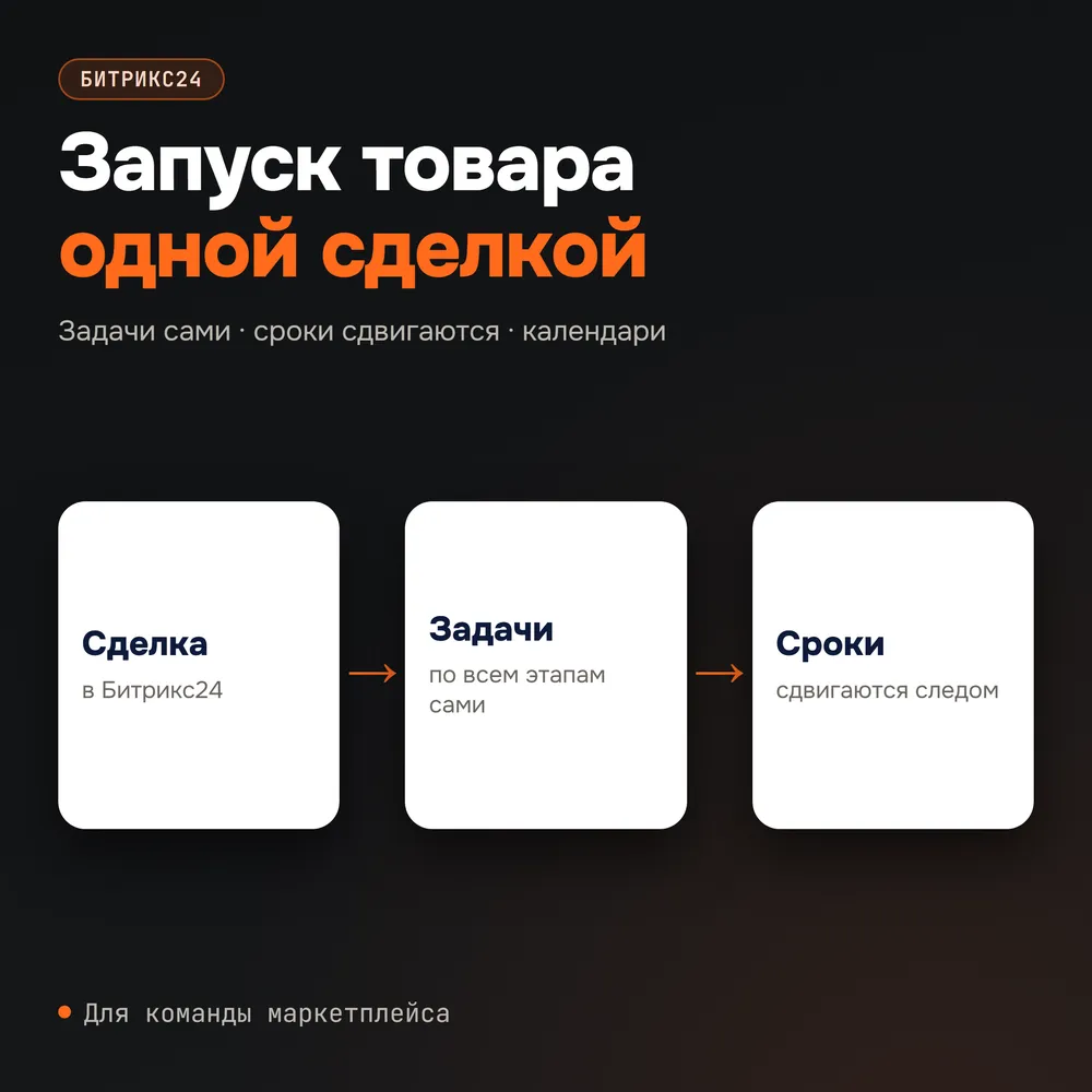 Схема: одна сделка в Битрикс24 порождает задачи запуска товара