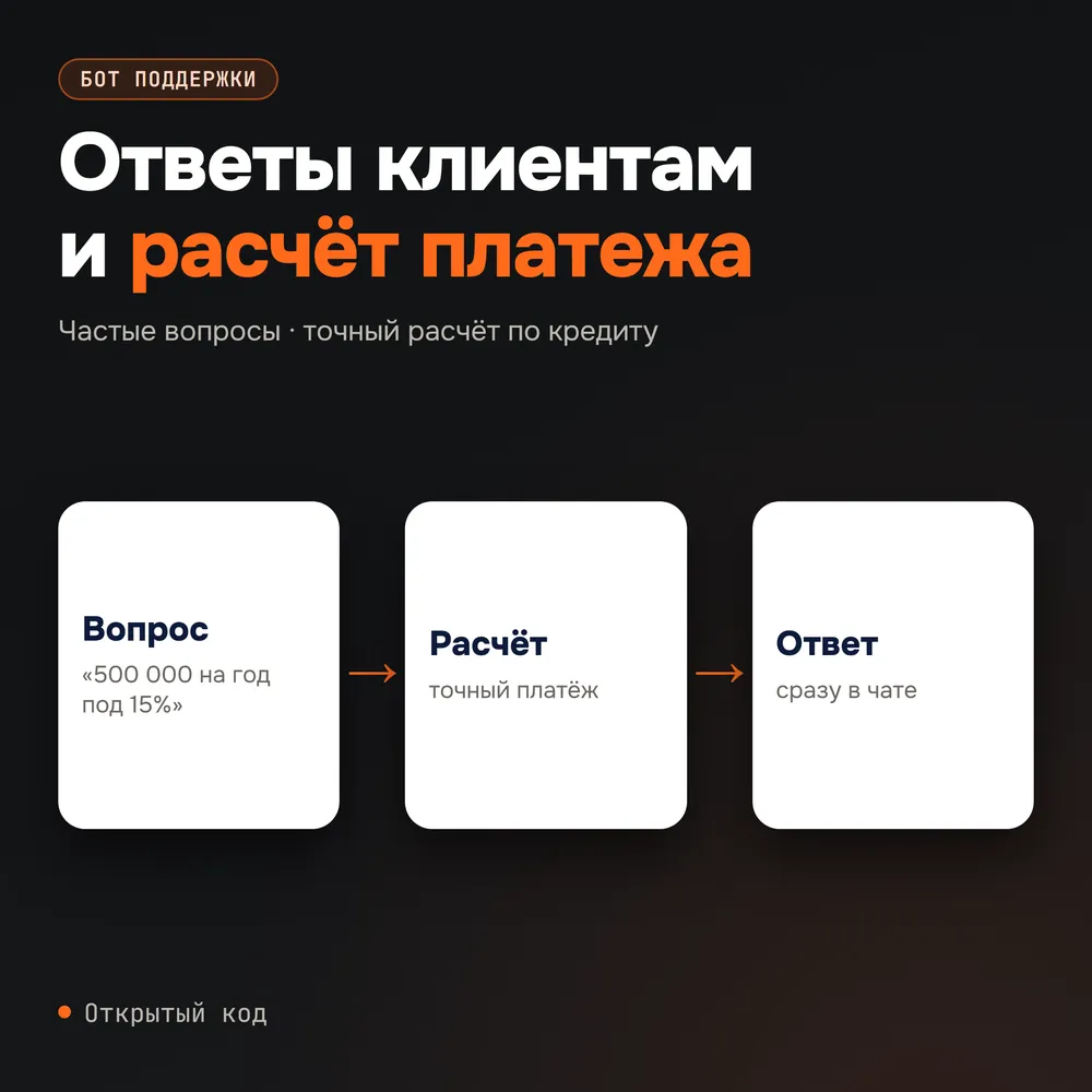 Схема: частые вопросы и точный расчёт платежа по кредиту