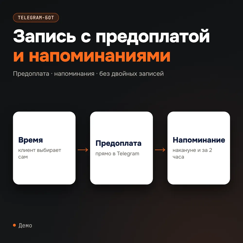 Схема бота записи: время, предоплата, напоминание